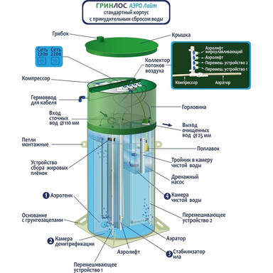 Септик ДКС-15