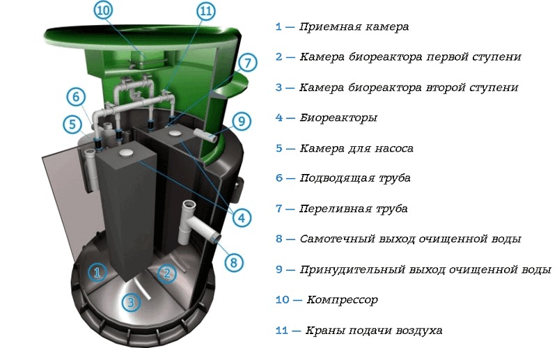 Септик Спарта 800
