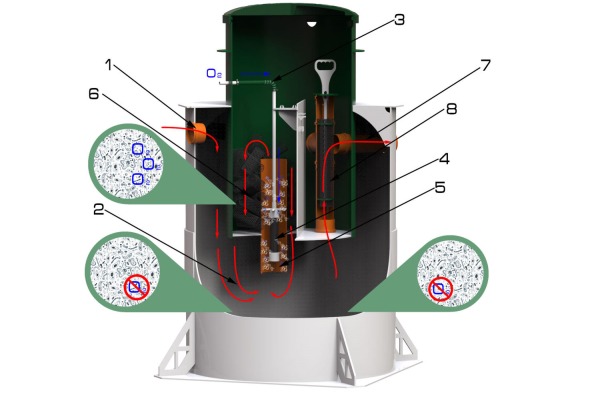 Септик Зорде 7 ПР